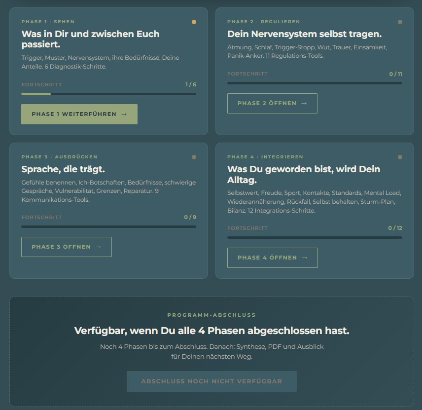 Ein neues Wir &mdash; Übersicht